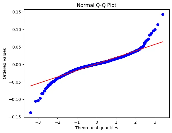 Q-Q Plot