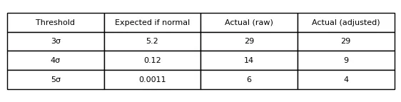 ail counts: expected vs actual